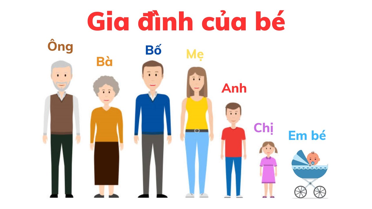 Nhận biết các thành viên trong gia đình | Dạy bé tập nói | Dạy bé học ...