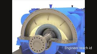 DissAssembly large electric generator with hydrogen cooler