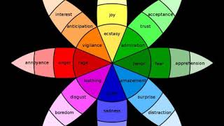 Aesthetic emotions | Wikipedia audio article