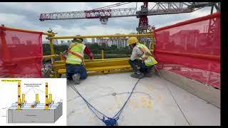 WSH INNOVATATION SCS PUSH, PLUG &amp; PLAY PLATFORM