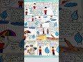 Journey of Water: A Droplet's Adventure! 💧 World Water Day 2026 Special #EVS #comicstrips #trending