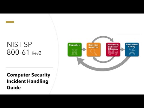 Quick walkthrough of NIST Special publication 800 - 61 Rev2 (Computer Security Incident Handling)