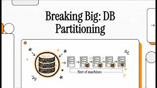 System Design | Chapter-6: Partitioning