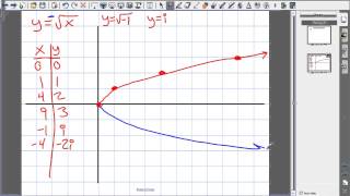 6 8 Graphing Radical Functions - Alg2