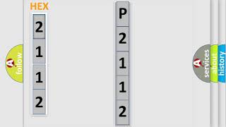 DTC Hyundai P2112 Short Explanation