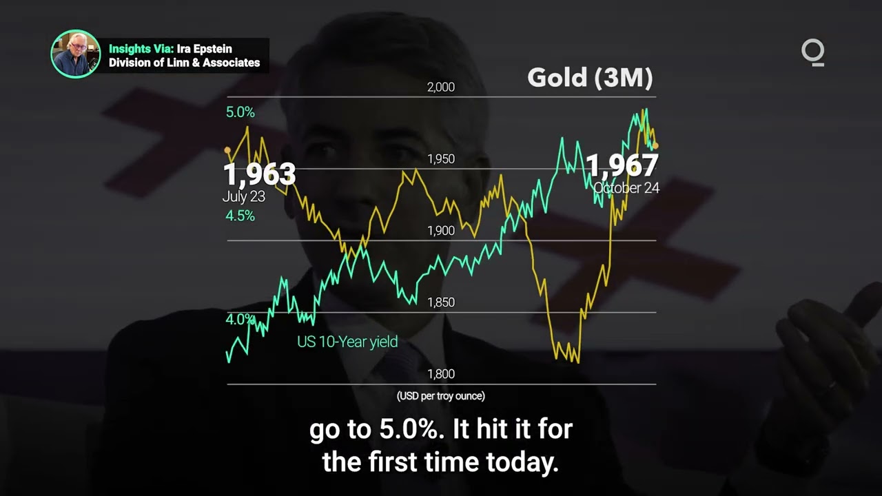 Will Geopolitical Uncertainty Boost Gold?
