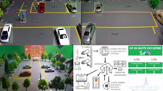 VIMO - Parking Occupancy Monitoring Solution (Scenario 2)