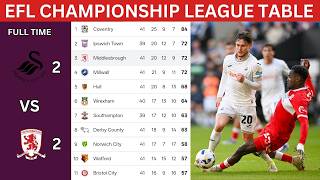 EFL CHAMPIONSHIP LEAGUE TABLE STANDING UPDATE TODAY 2025/26 ||  ENGLISH CHAMPIONSHIP UPDATES