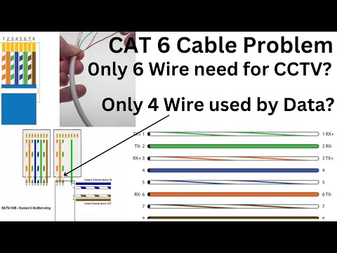 Cat 6 cable IP CCTV Camera में कैसे काम करती है,How to power or Data ...