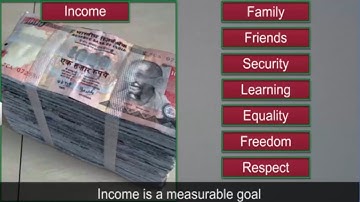 CBSE Class 10 Economics - 1 || Economics Development || Full Chapter || By Shiksha House