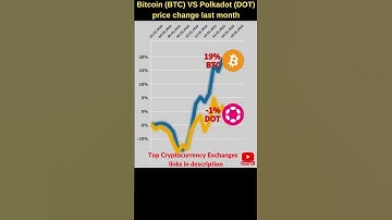 Bitcoin VS Polkadot crypto 🔥 Bitcoin price Polkadot news Bitcoin news Btc price Polkadot token price