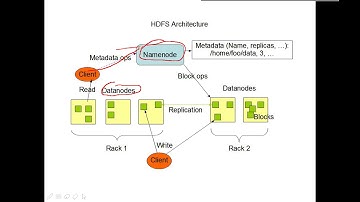 04 大数据8天教程 第1天 hadoop对海量数据处理的解决思路