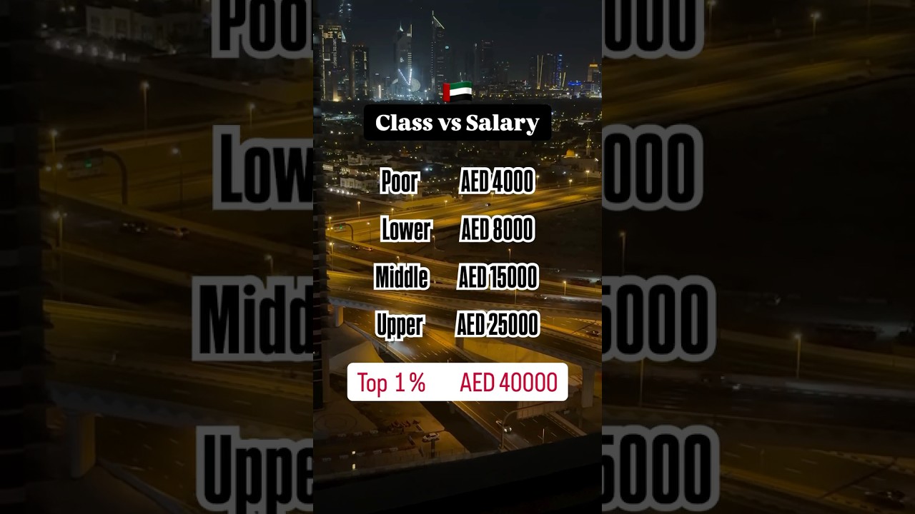 💰 Dubai’s Salary Tiers & Cost of Living Reality! 🇦🇪✨#DubaiLife #DubaiSalary #DubaiExpenses
