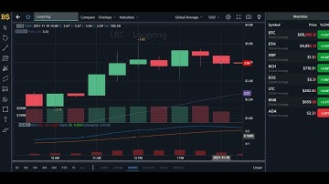 LOOPRING COIN PRICE UPDATE! LOOPRING COIN PRICE PREDICTION 2021! LRC PRICE PREDICTION!