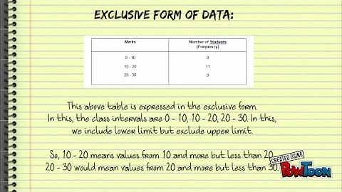 Frequency Distribution (Quantitative Data)