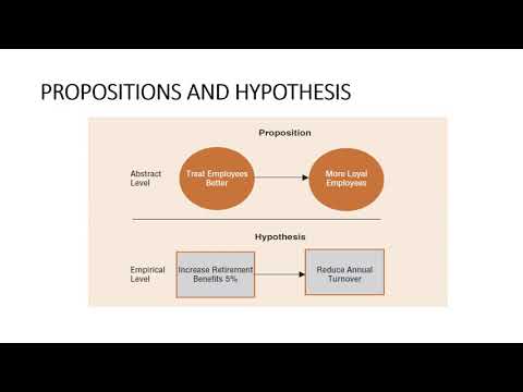 Lecture 23 - Propositions and Hypothesis