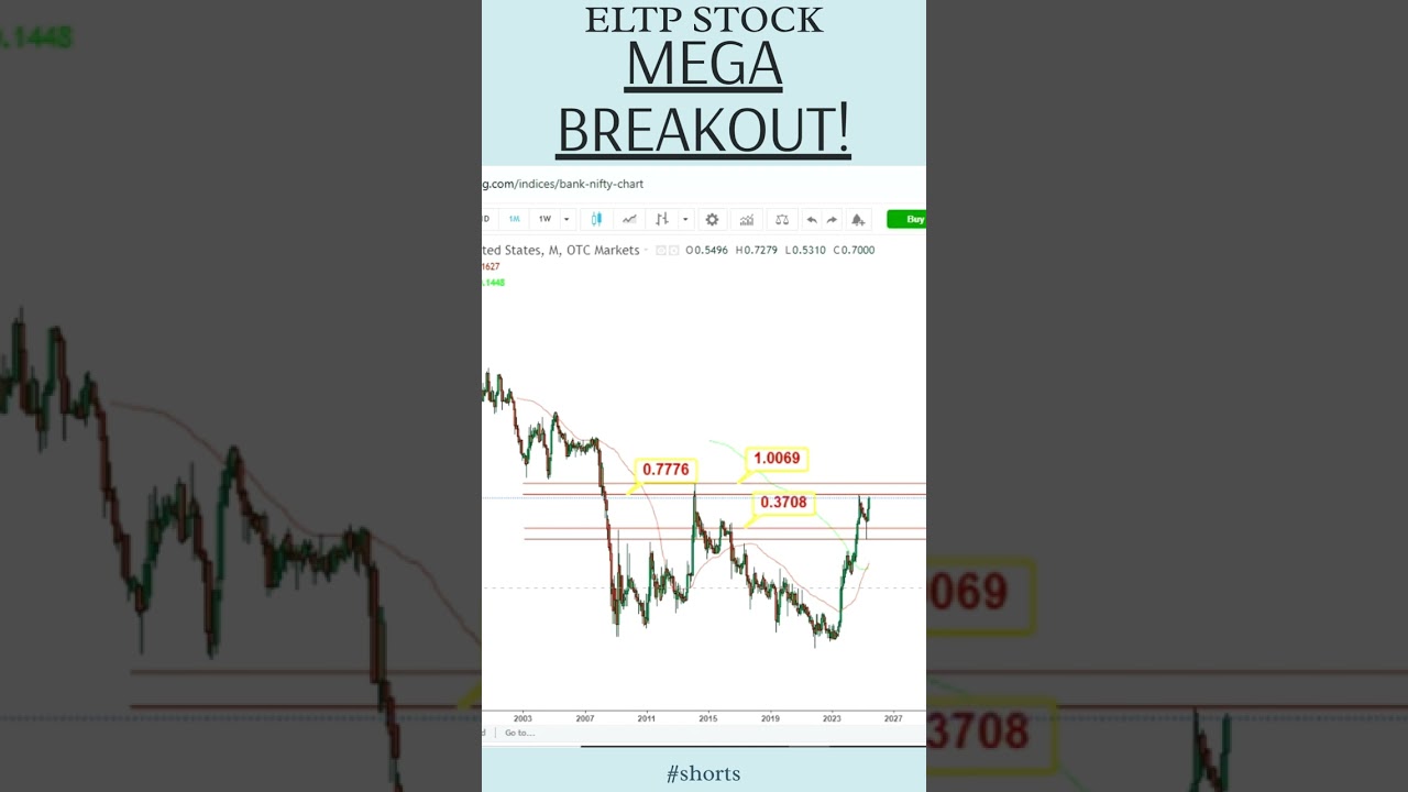 MEGA BREAKOUT : ELTP STOCK ANALYSIS 