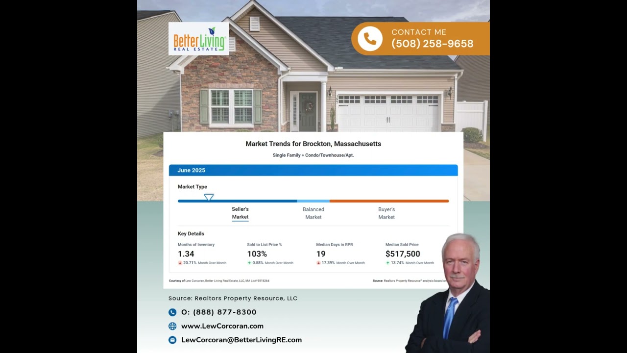 Brockton MA Real Estate Market Trends