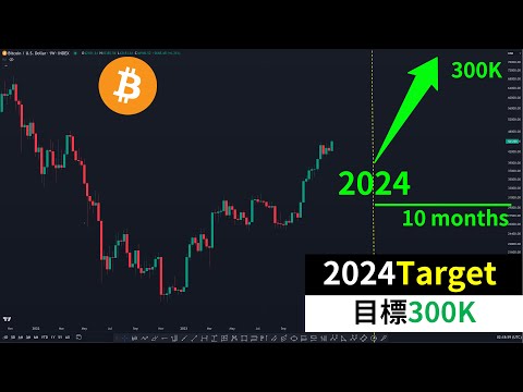 比特币2024年目标30万美元！BTC下个买点？