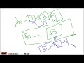multiplicationTwoLinkedList