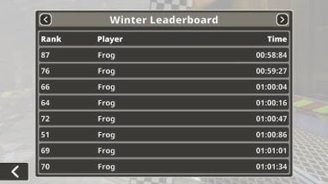 Moorhuhn Kart 2 Championship 1 in 5:48