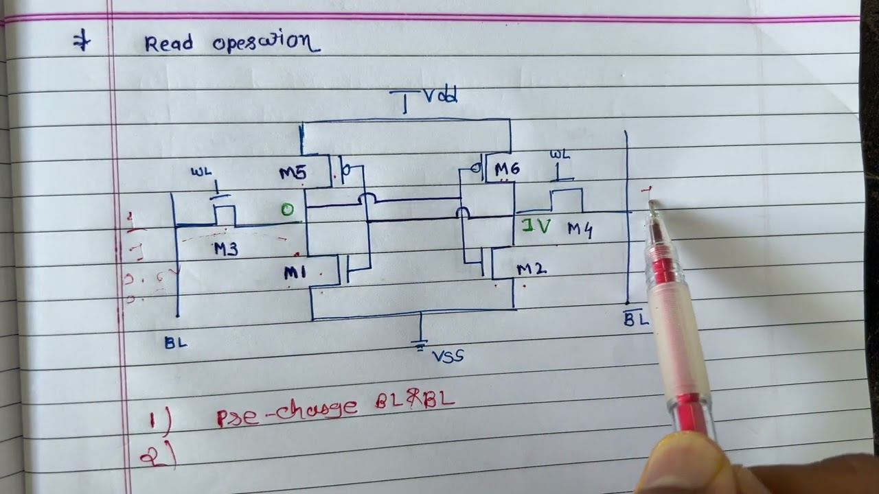 6T SRAM Read Operation Explained | VLSI Memory Design Tutorial