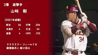 2025年退団・引退選手1-9+α（パリーグ）