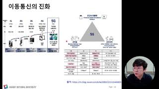 5G 이동통신 주요기술