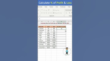 Excel Job Interview Questions Calculate Percentage (%) of Profit & Loss in Excel #excel #exceltips