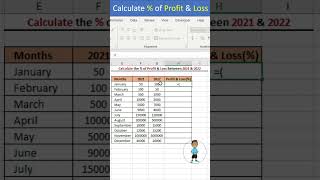 excel job interview questions calculate percentage (%) of profit & loss in excel #excel #exceltips