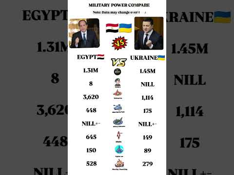 Egypt 🇪🇬 vs Ukraine 🇺🇦 Military Power Comparison | Army, Tanks, Jets & Navy
