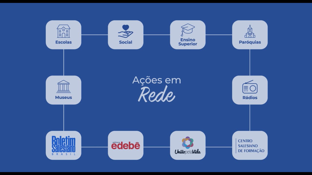 Conheça a Rede Salesiana Brasil