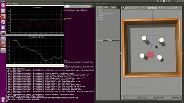 Turtlebot3 Burger Stage 3 Machine learning