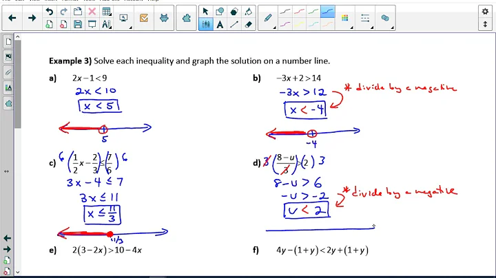 Alg 1 Notes 7 1 Solving and Graphing Linear Inequalities