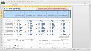 KPI Dashboard in Excel- Video Tutorial & Demo