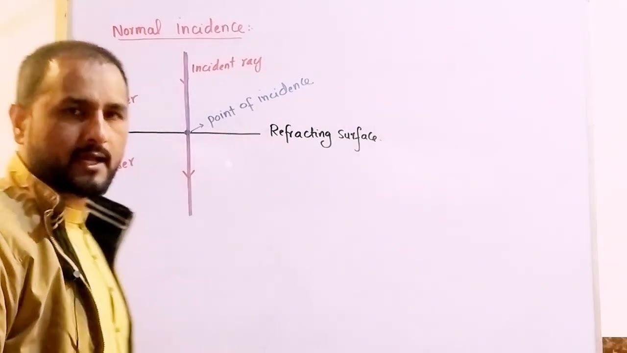 Geometrical optics 11- Normal incidence- physics class 10th chapter 12 Asaanphysics -pushto lecture