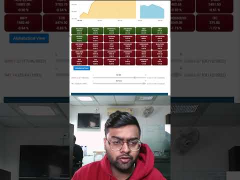 Sensex Index Today 😱🔥 | 15 Feb 2023 #shorts #sensex