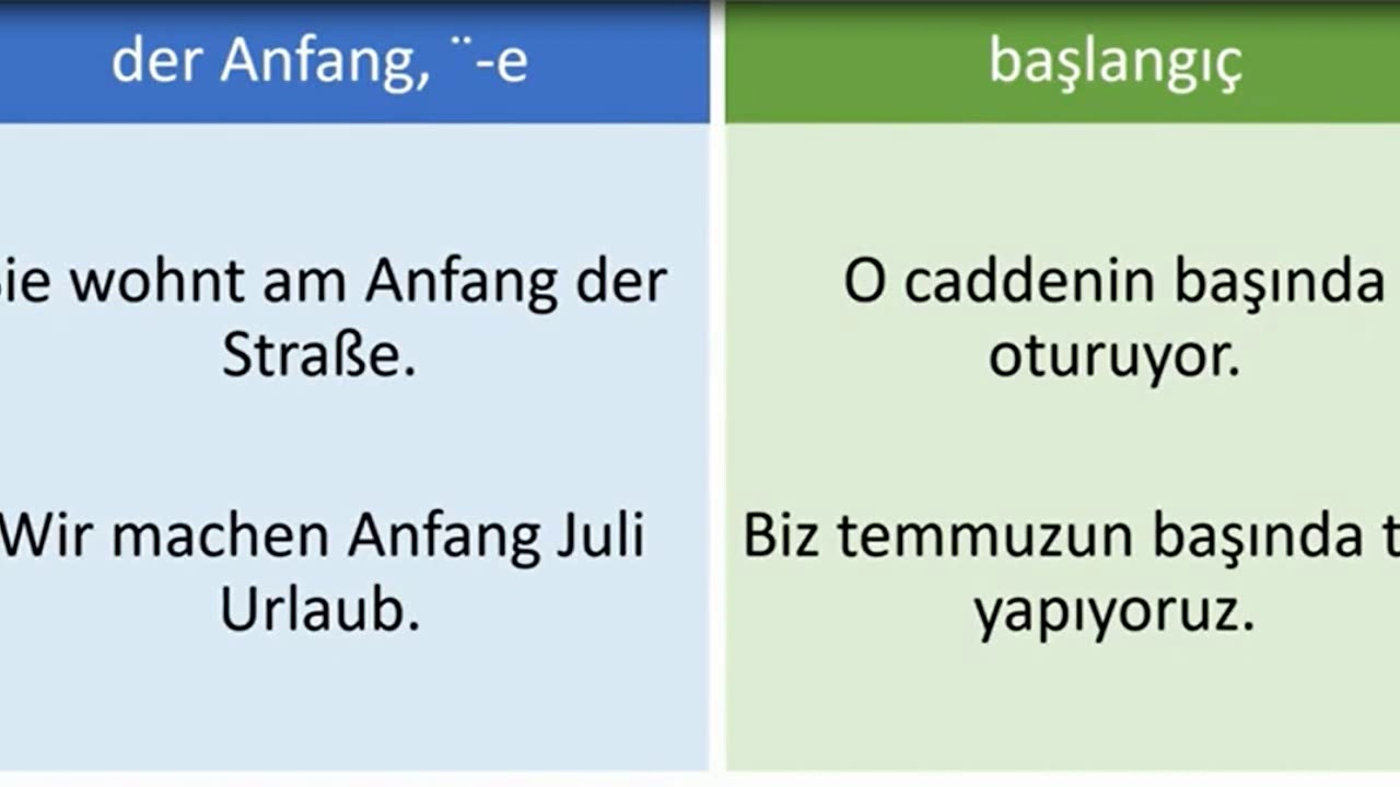 B2 Almanca Kelime Listesi Almanca Türkçe Kelime Listesi ve Pratik Cümleler 1 - YouTube