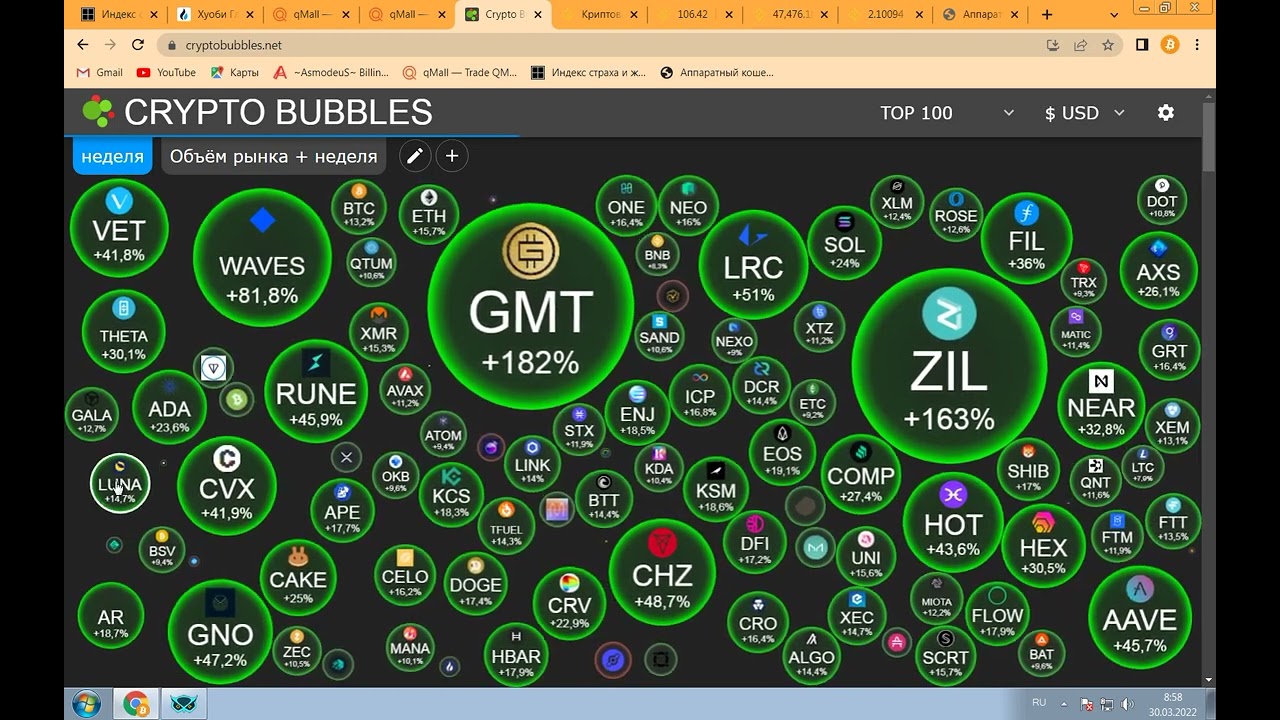 GMT 1000X шок и не плохой заработок. Qmall обзор рынка