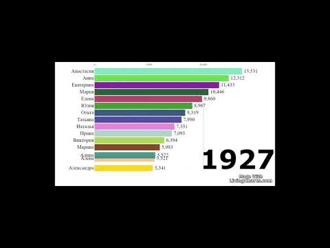 Топ женских имен России