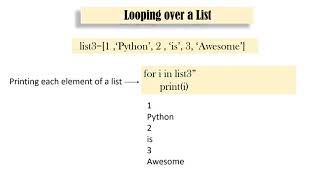 Data Structures, Lists, Dictionaries in Python Programming
