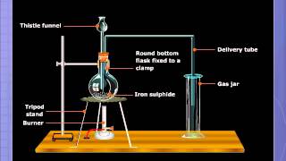 Preparation of Hydrogen Sulphide