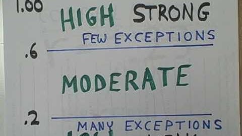 correlation