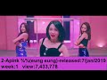Top 5 Most Viewd kpop MV January 2019(week 1)