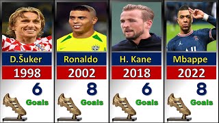 The Golden Boot Winners: A 90-Year History