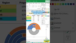 How to Design Wheel Progress Graph in Excel | Create Curved Progress Chart Step by Step #excel