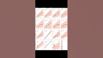 Robust correlation analyses: false positive  and power validation using a new open so... | RTCL.TV