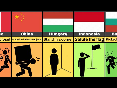 School Punishments From Different Countries