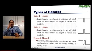 Digital Electronics - Glitches and Hazards