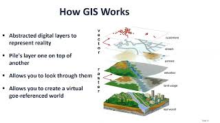 GIS Fundamentals Part 1